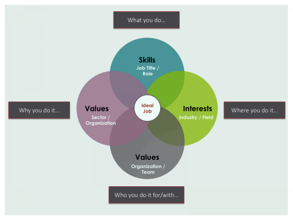 Career Areas