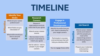 timeline